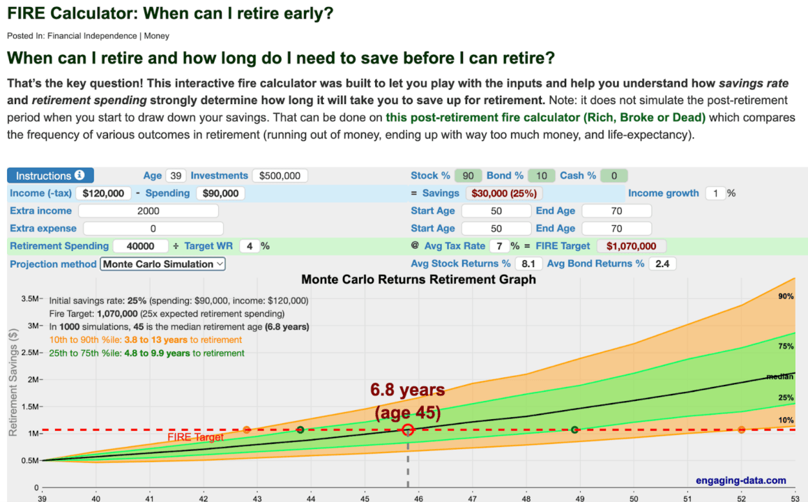6 Best Free Monte Carlo Retirement Simulation Calculators