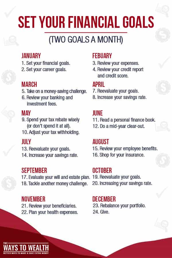 24 Simple Ways To Optimize Your Finances In One Year