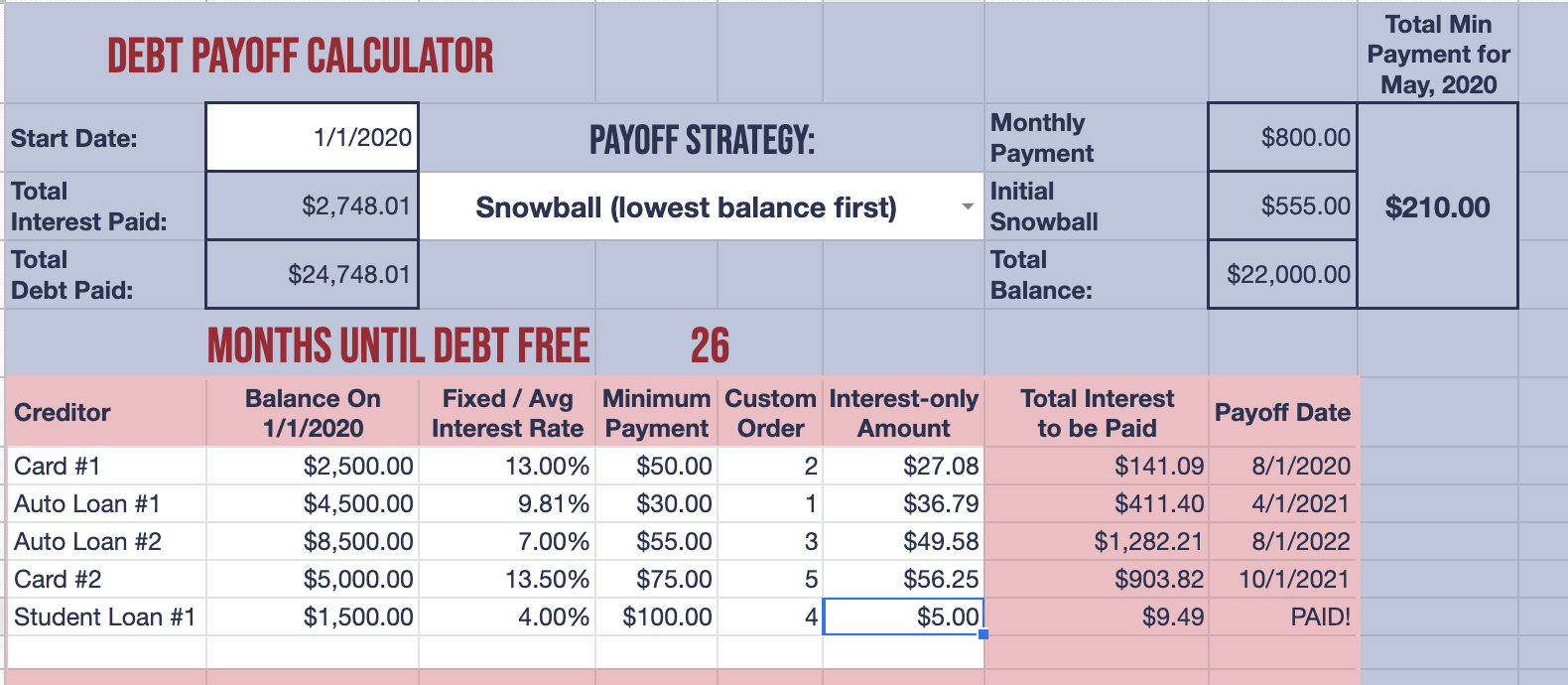 Debt Payoff Calculator 2