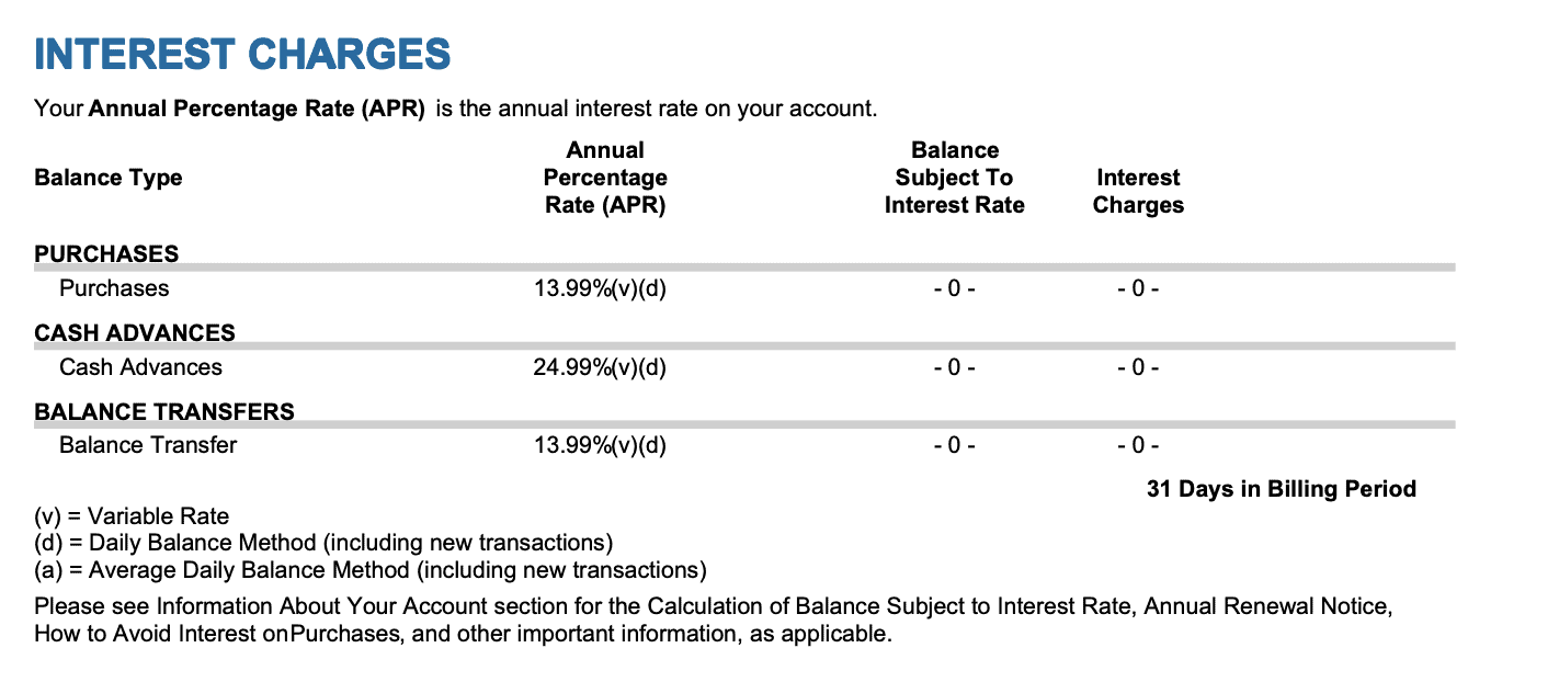 Interest Rates from Chase