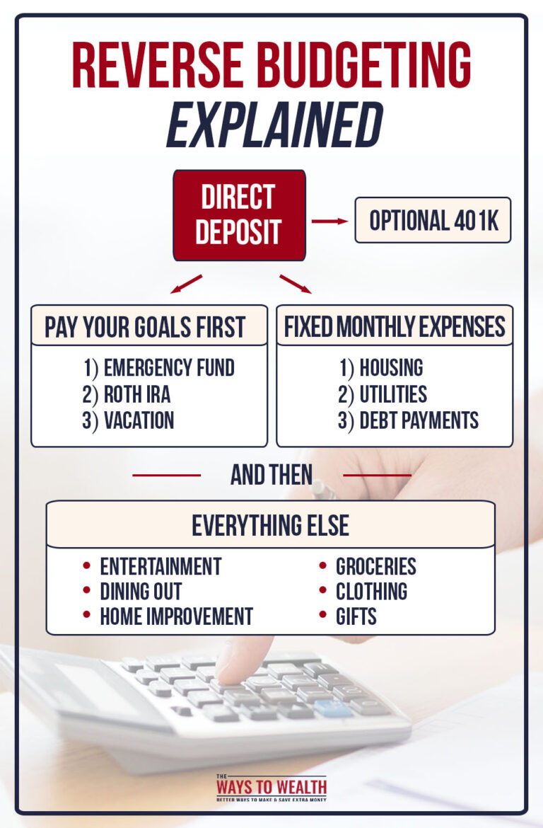 What is a Sinking Fund? A Complete Guide [+ How I Use Them]