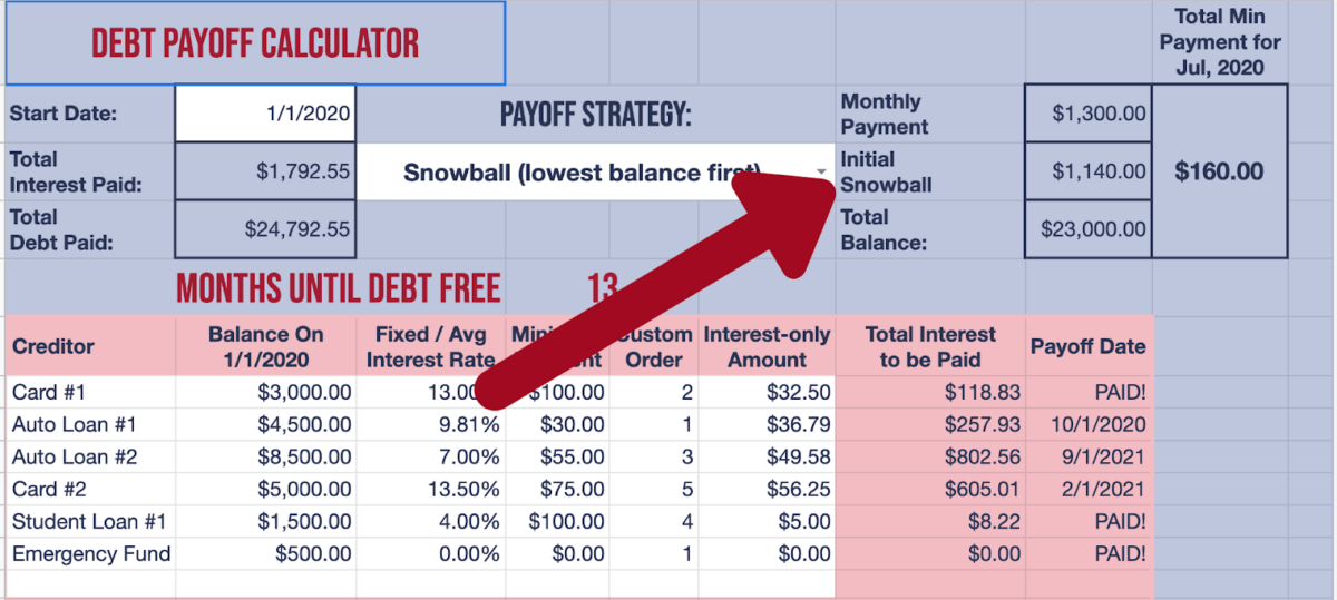 The calculator shows how much to pay towards your targeted debt.