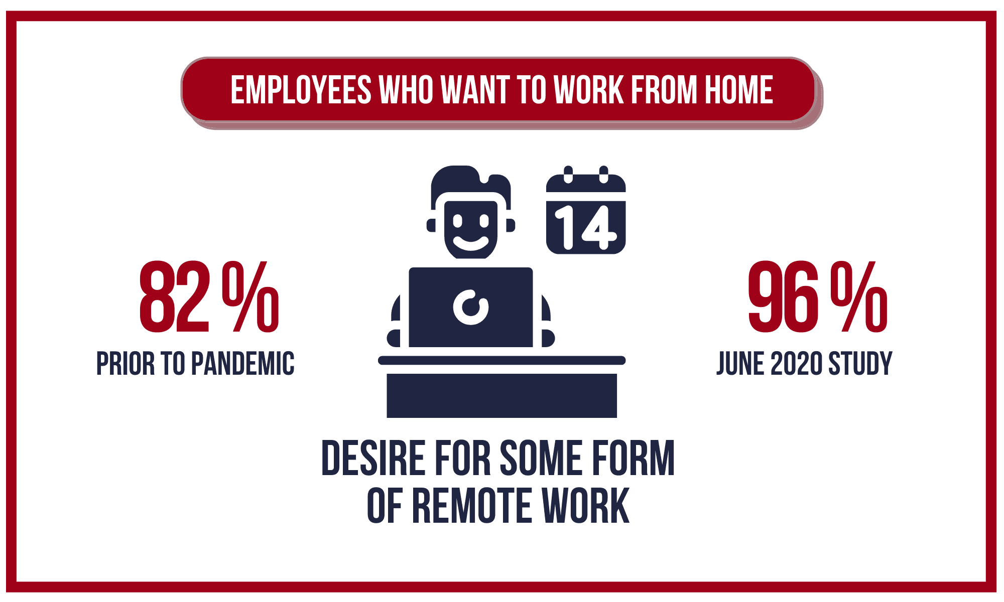 Employees who want to work from home.