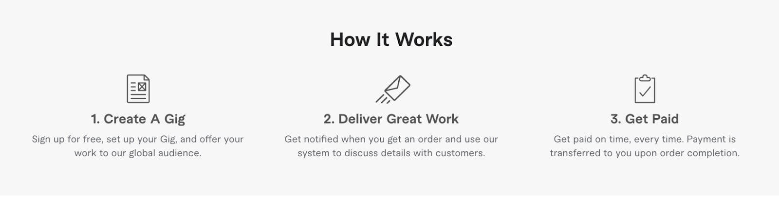 A graphical representation of how Fiverr works.