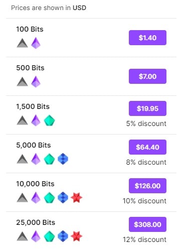 Twitch Bits pricing chart