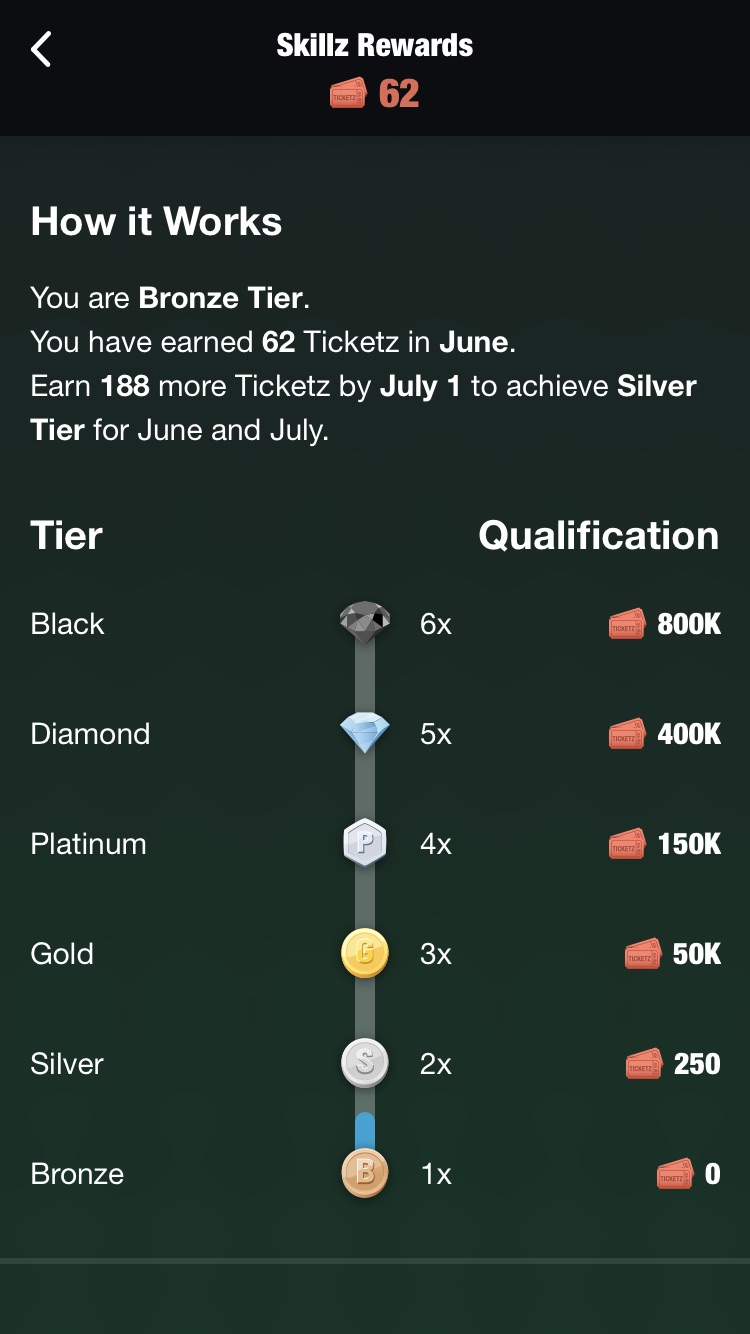 The Solitaire Cube tier ladder.