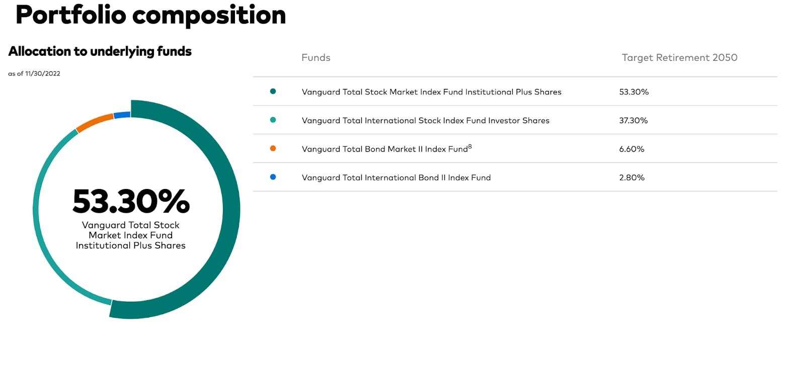 Vanguard portfolio allocation