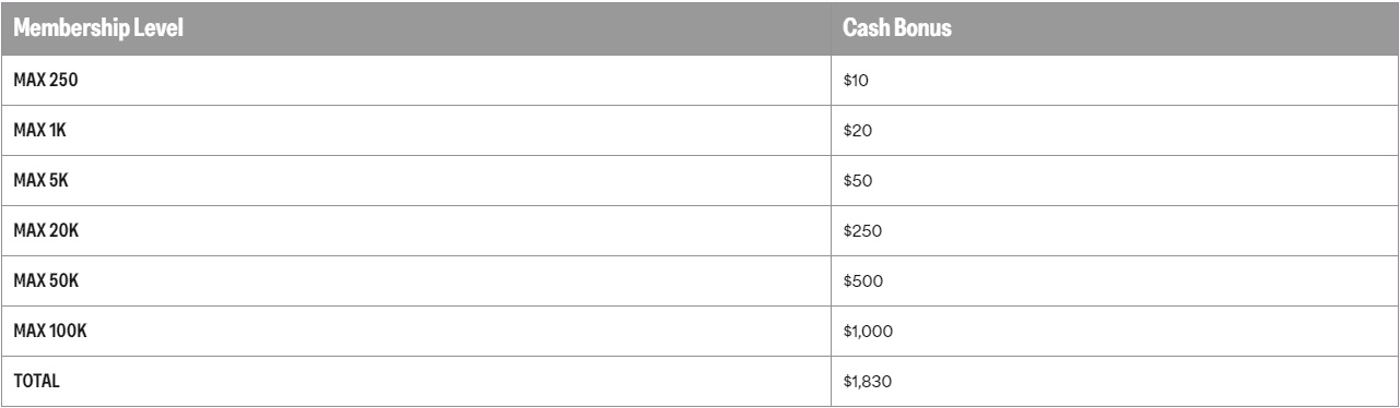 The Flux app cash bonus table.