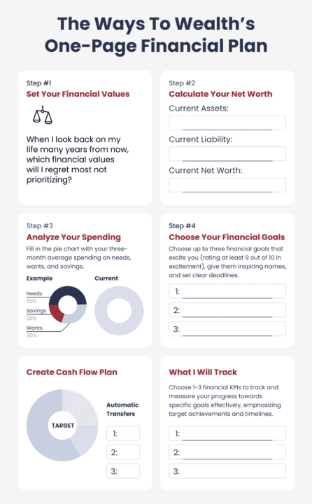 How to Make a Financial Plan In 7 Steps (Free Template)
