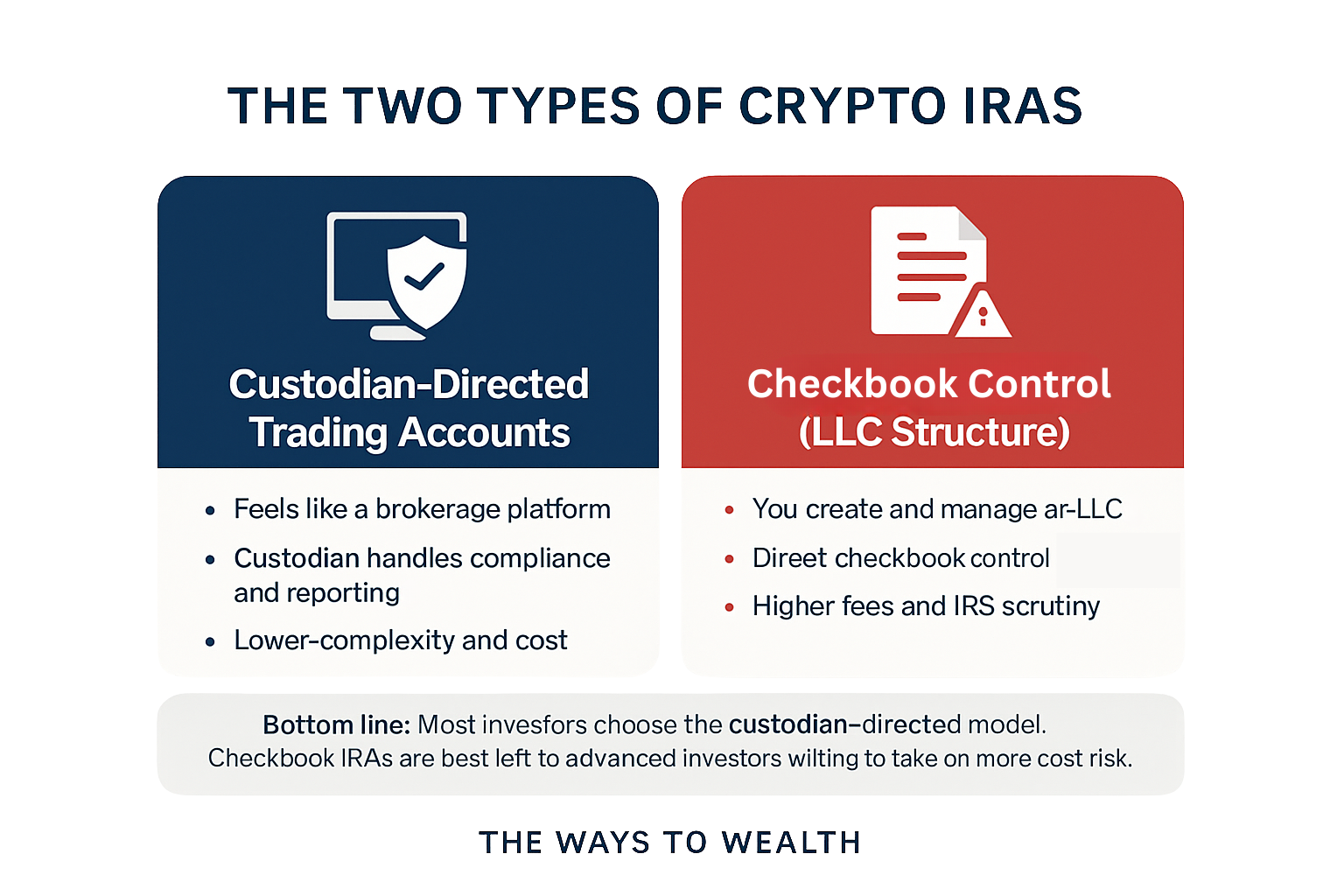 Checkbook Control vs custodian-Directed Trading Accounts