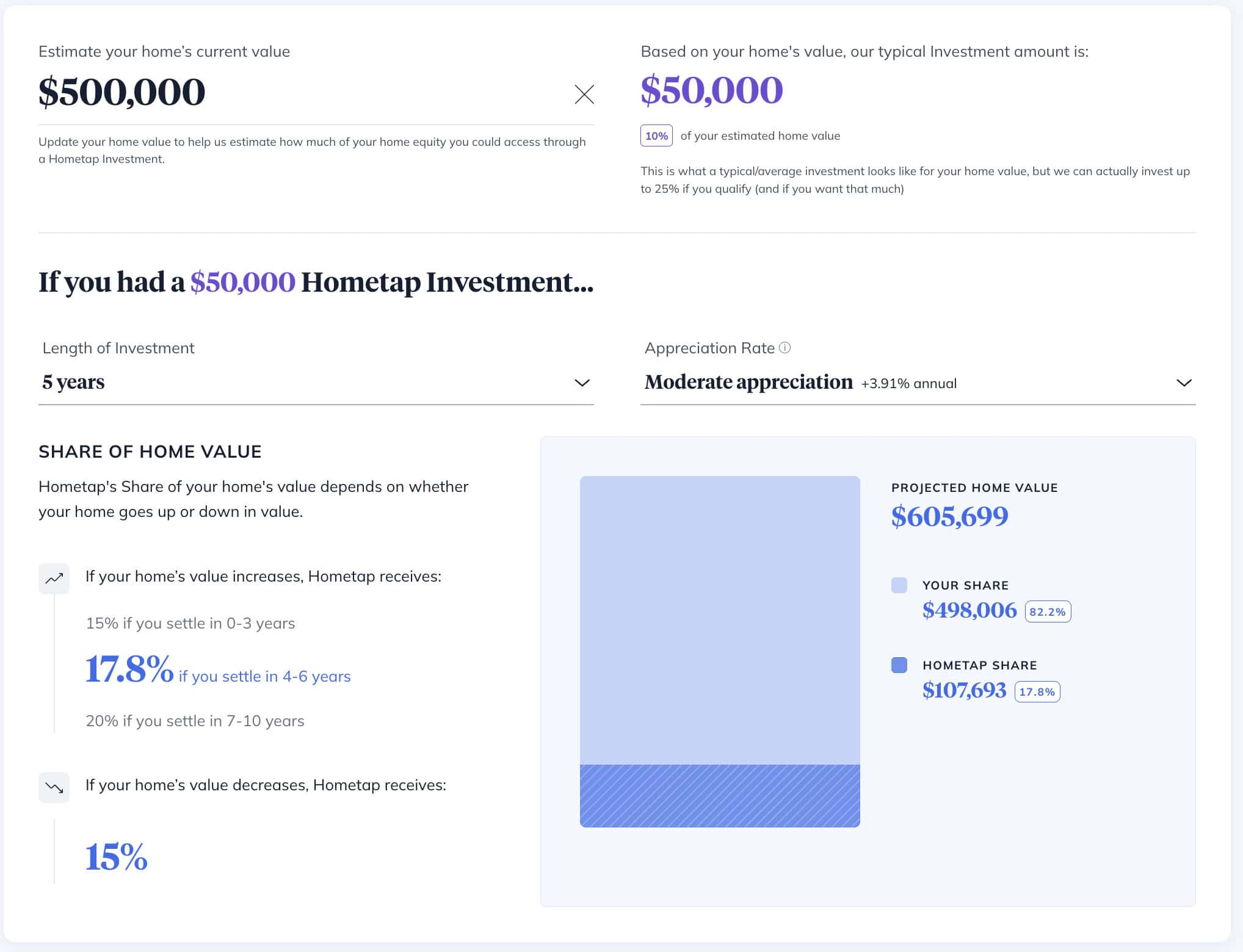 moderate 5 year example